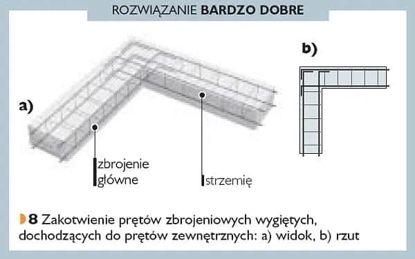 Jak skutecznie zbroić narożniki ław fundamentowych, aby uniknąć problemów