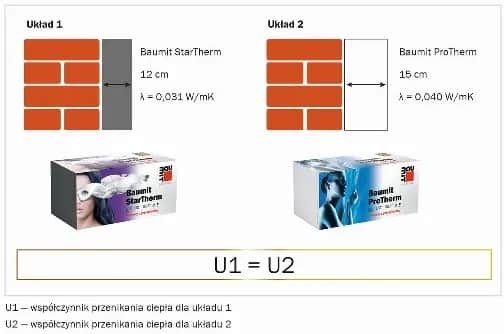 Jak obliczyć ilość styropianu na elewacje, aby uniknąć strat materiału