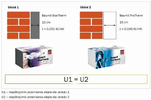 Jak obliczyć ilość styropianu na elewacje, aby uniknąć strat materiału