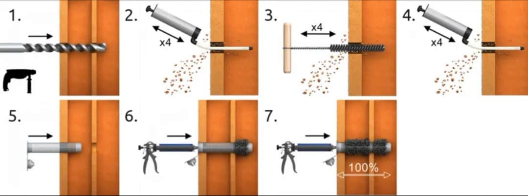 Jak skutecznie zainstalować kotwę wklejaną Koelner krok po kroku