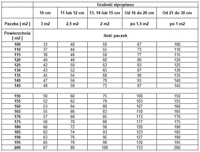 Jak obliczyć m3 styropianu i uniknąć kosztownych błędów