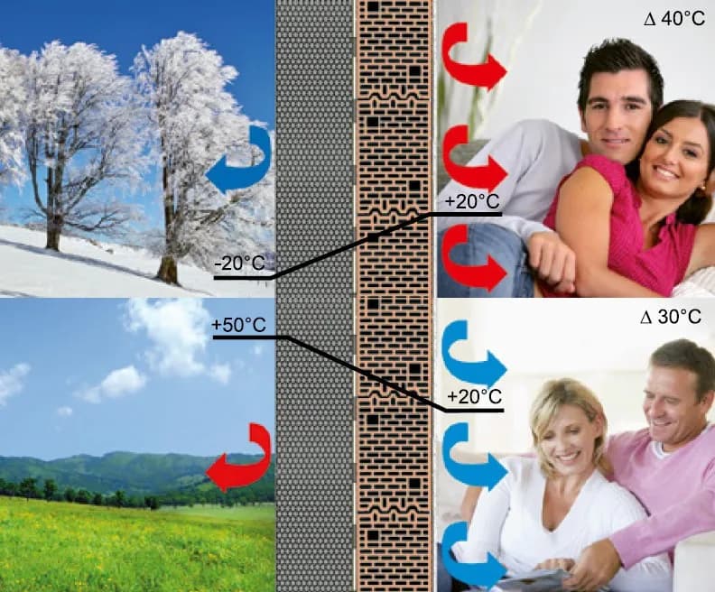 Czyste powietrze jaki styropian wybrać, aby zaoszczędzić na kosztach?