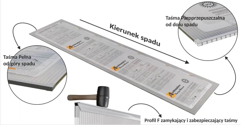 Jak montować poliwęglan: proste kroki, które zapewnią trwałość