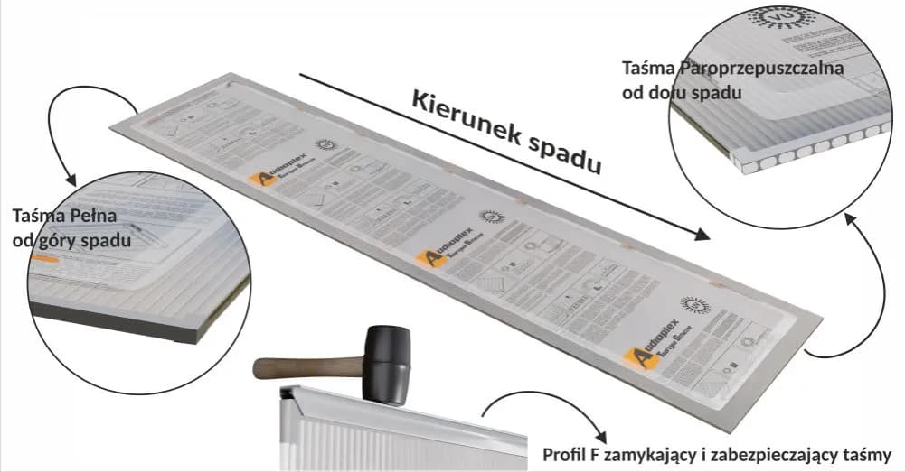 Jak montować poliwęglan: proste kroki, które zapewnią trwałość