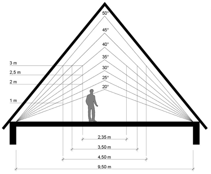Kąt nachylenia dachu 30 stopni: dlaczego warto go wybrać?