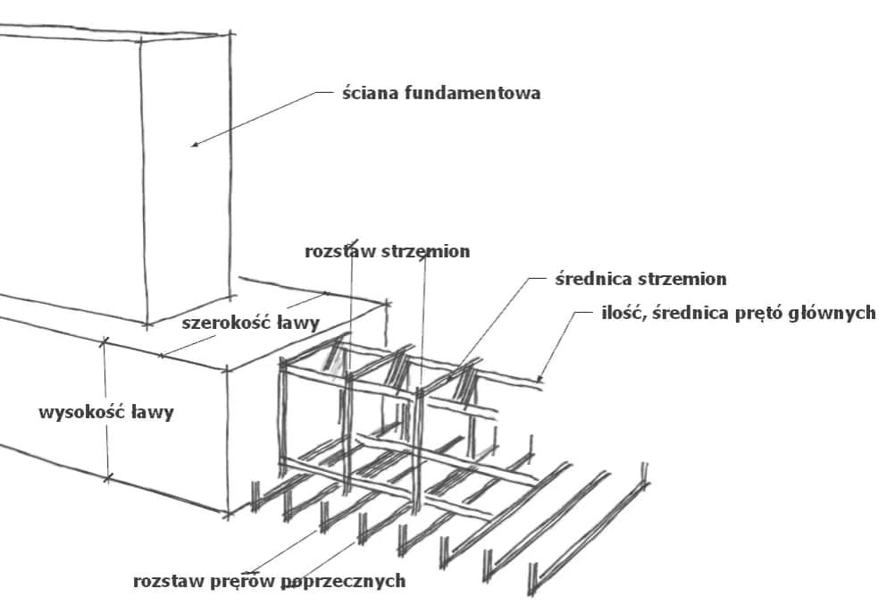 Szczegółowy rysunek zbrojenia ławy fundamentowej z wymiarami i schematem